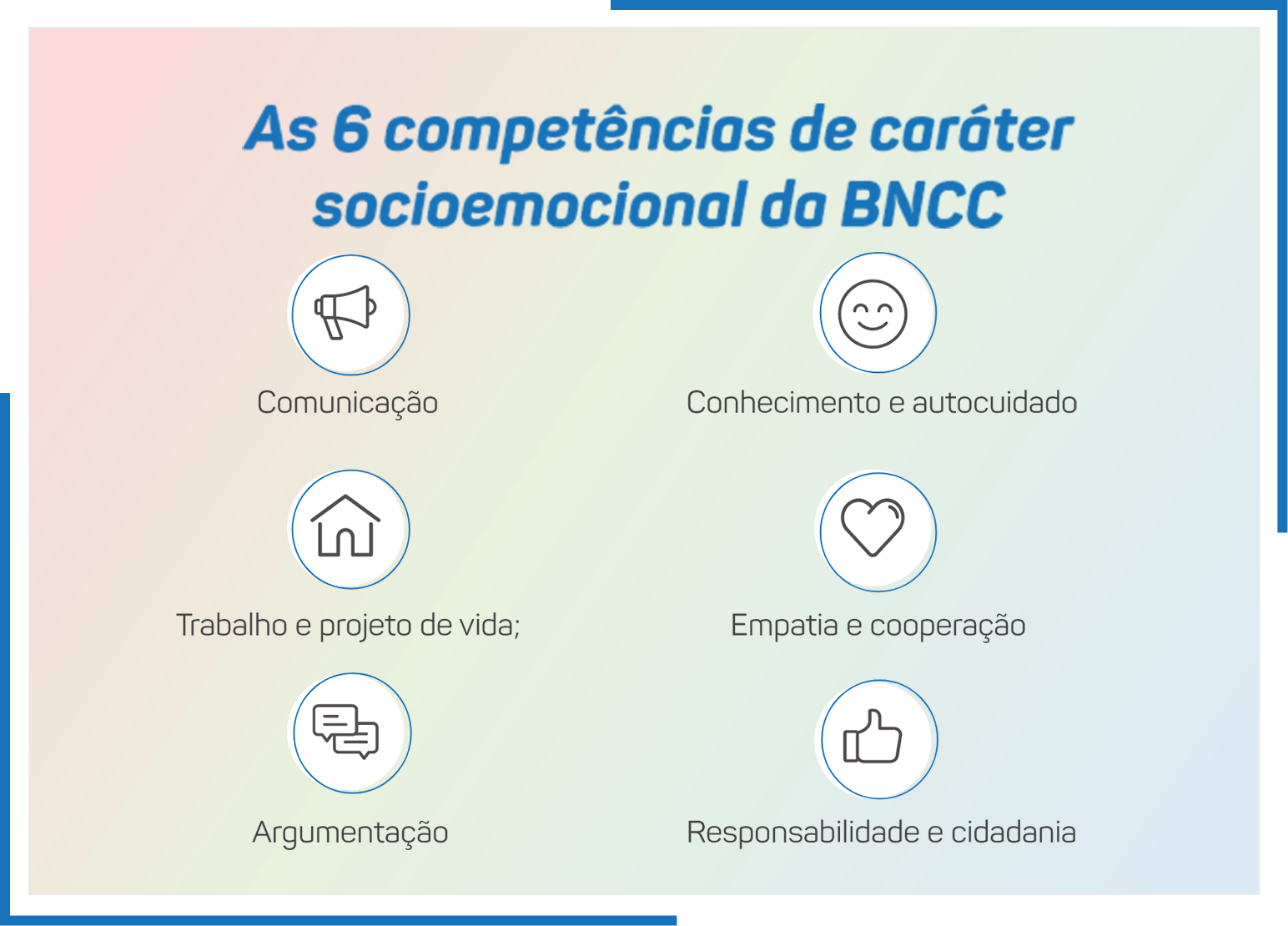 Imagem das competências BNCC